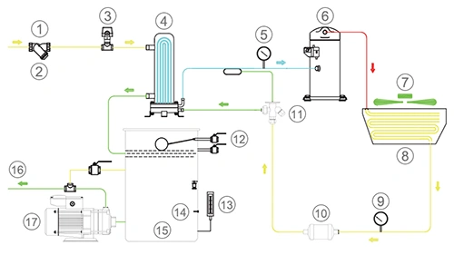 Enfriador industrial refrigerado por aire (9.1–140 kW), sistema dividido