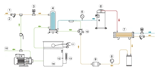 Enfriador tipo scroll refrigerado por agua (66–480 kW)